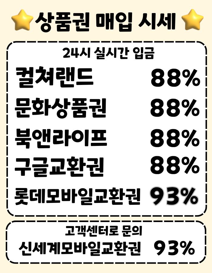상품권 구매에 필요한 핵심사항 및 수수료 이해하기